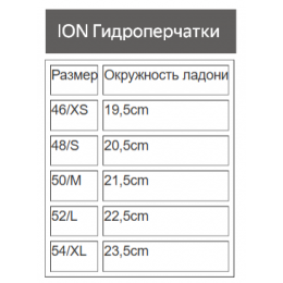 Гидроперчатки ION AMARA FULL FINGER 2025 blue