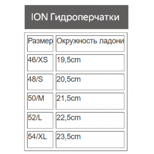 Гидроперчатки ION AMARA FULL FINGER 2025 blue